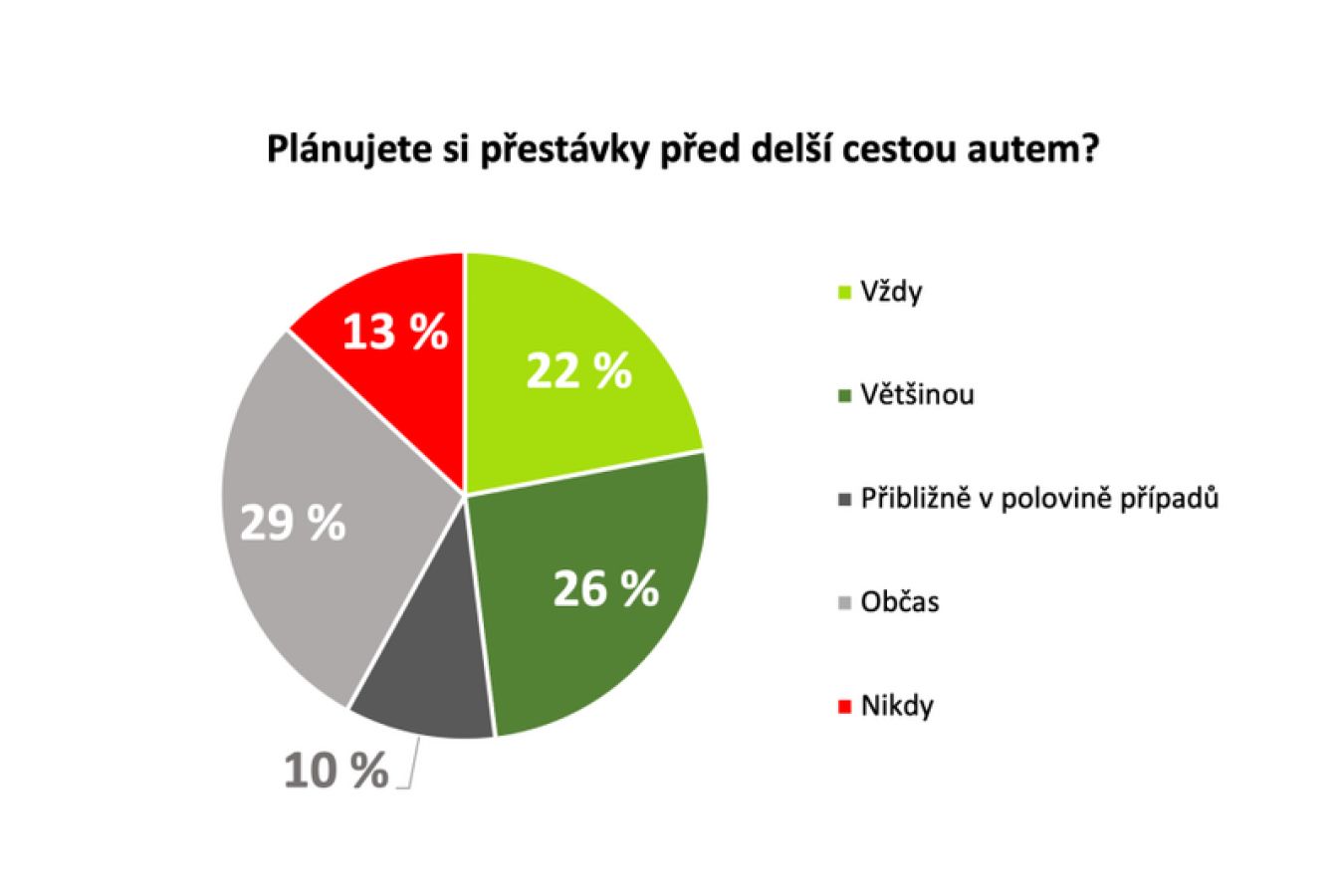 Únava za volantem je bohužel podceňovaným strašákem